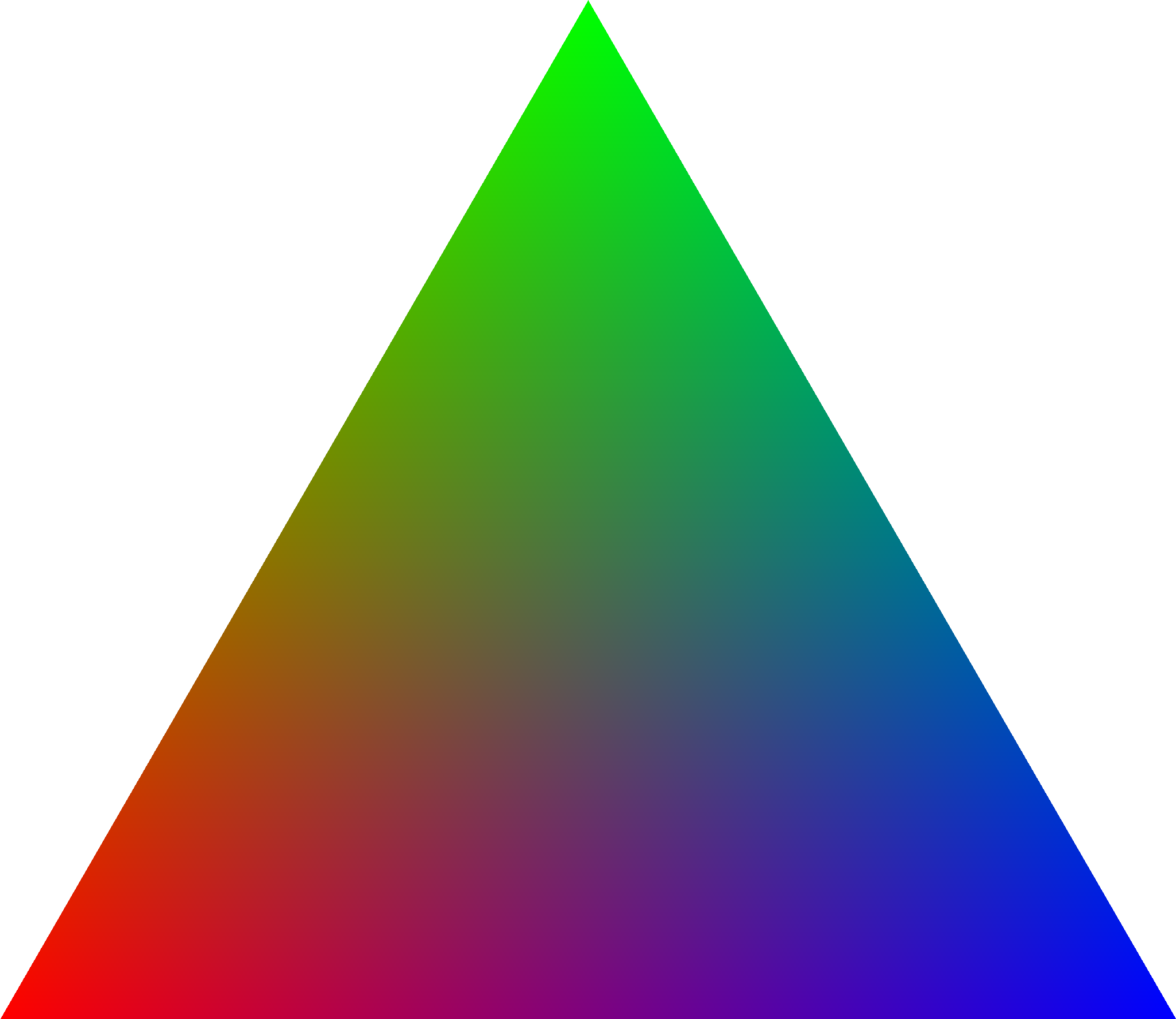 Barycentre RGB
