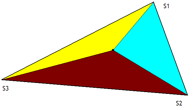 Décomposition d'un triangle par son barycentre