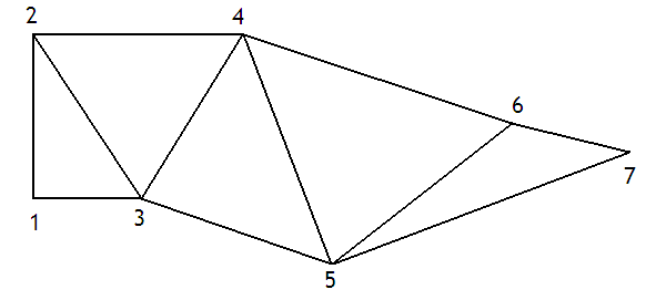 Triangle strip